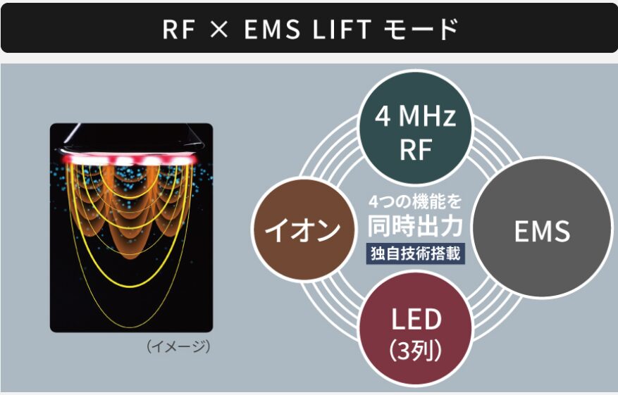 バイタリフトRFEX　RF×EMS-LIFTモード